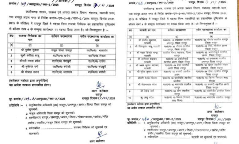 छत्तीसगढ़-राजधानी में राजस्व निरीक्षक और पटवारियों का तबादला, सौंपी ख़ास इलाकों की जिम्मेदारी