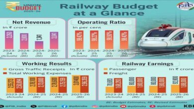रेलवे की गति को शक्ति देने वाला बजट